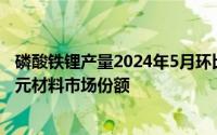 磷酸铁锂产量2024年5月环比增长18%预计全年持续挤占三元材料市场份额