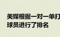 美媒根据一对一单打的能力对NBA历史上的球员进行了排名