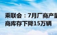 乘联会：7月厂商产量高于批发2万辆前7月厂商库存下降15万辆