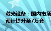 激光设备：国内市场规模暴增2025年出货量预计提升至7万套