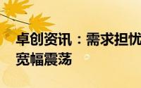 卓创资讯：需求担忧叠加地缘扰动 原油价格宽幅震荡