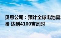 贝恩公司：预计全球电池需求将在2023年至2030年间翻两番 达到4100吉瓦时