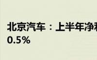 北京汽车：上半年净利润19.8亿元 同比下降30.5%