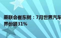 乘联会崔东树：7月世界汽车销量同比下降1% 中国车企占世界份额31%