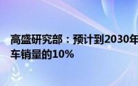 高盛研究部：预计到2030年3级自动驾驶汽车或将占全球新车销量的10%