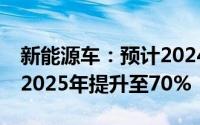 新能源车：预计2024年全球份额提升至62%2025年提升至70%