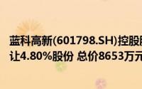 蓝科高新(601798.SH)控股股东拟向苏美达(600710.SH)转让4.80%股份 总价8653万元 到底什么情况嘞