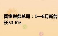 国家税务总局：1—8月新能源车整车制造业销售收入同比增长33.6%