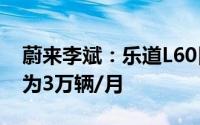 蔚来李斌：乐道L60目前已爆单明年3月产能为3万辆/月