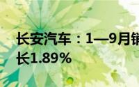 长安汽车：1—9月销量约190.5万辆 同比增长1.89%