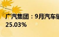 广汽集团：9月汽车销量18.26万辆 同比下降25.03%