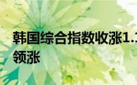 韩国综合指数收涨1.1% 电池股和工业材料股领涨