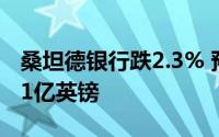 桑坦德银行跌2.3% 预计英国集团Q3损失达11亿英镑