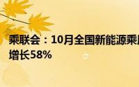 乘联会：10月全国新能源乘用车厂商批发销量140万辆 同比增长58%