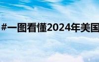 #一图看懂2024年美国大选# 到底什么情况嘞