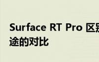 Surface RT Pro 区别详解：功能、性能与用途的对比