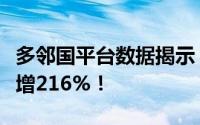 多邻国平台数据揭示：美国中文学习者数量激增216%！