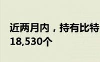 近两月内，持有比特币超1枚的地址数量锐减18,530个