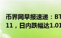 币界网早报速递：BTC比特币跌破$103,392.11，日内跌幅达1.01%