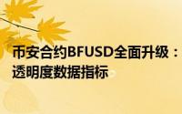 币安合约BFUSD全面升级：新增USDC支持、预交易功能及透明度数据指标