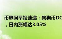 币界网早报速递：狗狗币DOGE价格跃升至0.36946美元/枚，日内涨幅达3.05%