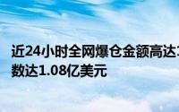 近24小时全网爆仓金额高达1.91亿美元，多单爆仓占比超半数达1.08亿美元