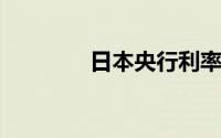 日本央行利率决议焦点解析