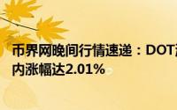 币界网晚间行情速递：DOT波卡币攀升至6.446美元/枚，日内涨幅达2.01%