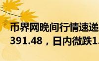 币界网晚间行情速递：BTC比特币报价$103,391.48，日内微跌1.04%